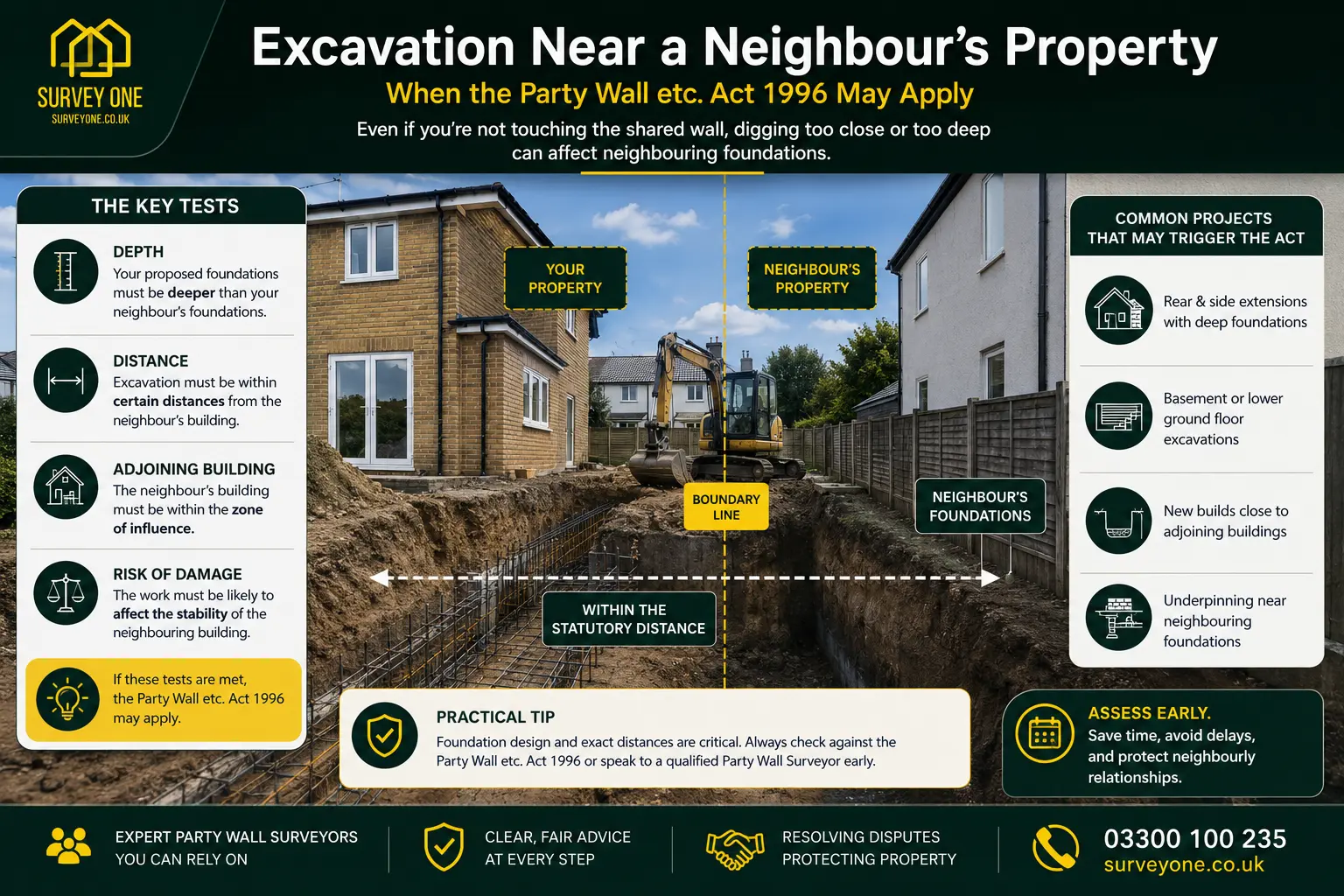 Do I Need a Party Wall Agreement? An infographic for complete party wall agreement need in case of excavation near neighbour's property in Guildford, UK